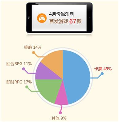  2014年“卡牌游戲”繼續(xù)領(lǐng)軍移動(dòng)手游市場(chǎng)！