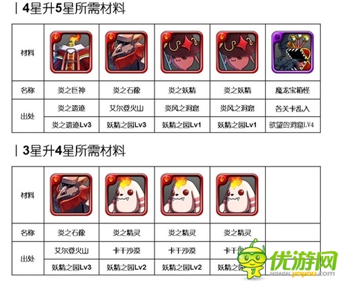  烈焰來襲:《勇者前線》火系實(shí)用英雄Top5