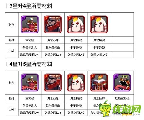 烈焰來(lái)襲:《勇者前線》火系實(shí)用英雄Top5