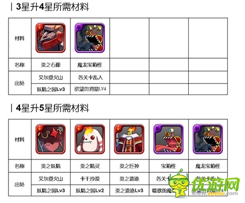  烈焰來(lái)襲:《勇者前線》火系實(shí)用英雄Top5