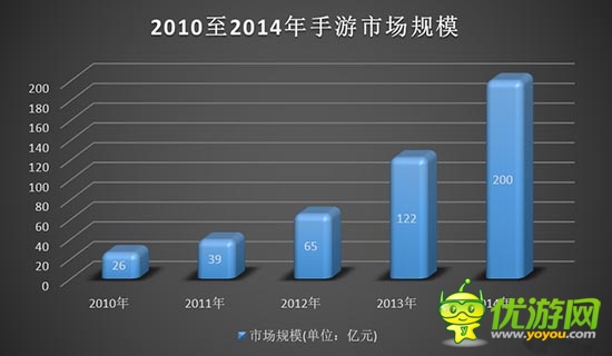手機(jī)游戲中 非付費(fèi)用戶的價(jià)值何在？