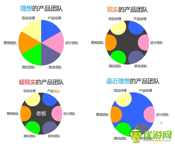 一個(gè)至今沒做出好產(chǎn)品的產(chǎn)品經(jīng)理是這樣活著的