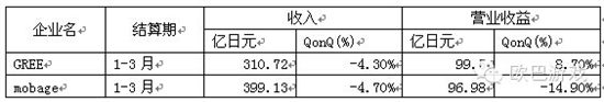  昔日霸主是否會(huì)被淘汰：日本手游市場(chǎng)解析