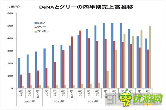  昔日霸主是否會(huì)被淘汰：日本手游市場(chǎng)解析