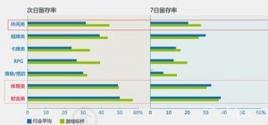 綜合分析手游生命周期對(duì)廠商影響及其短原因？
