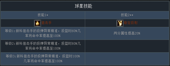新版“跨服戰(zhàn)”將來襲《NBA夢之隊(duì)》三分大神推薦
