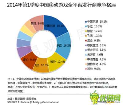 發(fā)行毛利計算公式解讀為什么90%的人不賺錢