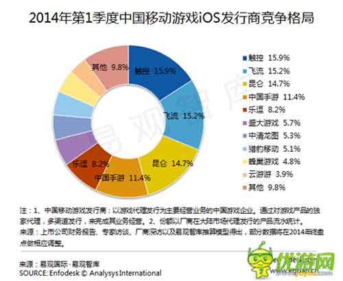 發(fā)行毛利計算公式解讀為什么90%的人不賺錢