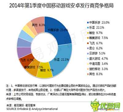 發(fā)行毛利計算公式解讀為什么90%的人不賺錢