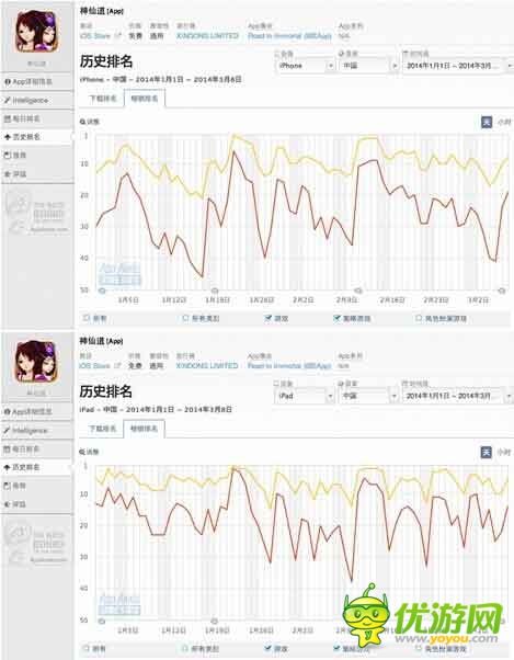 2014熱門預(yù)測 心動(dòng)手游或成下一個(gè)贏家