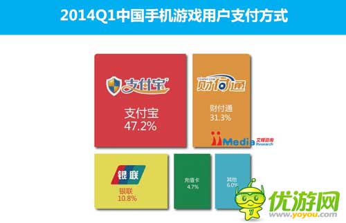 2014Q1中國手機(jī)游戲市場季度監(jiān)測報告