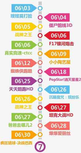 愛游戲6月手游數(shù)據(jù)報告：計費點如何設計更合理