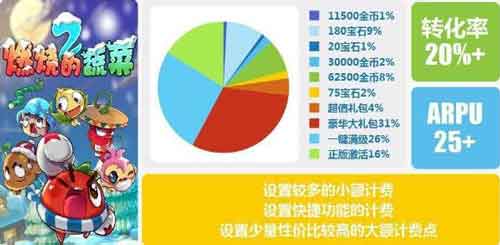 愛游戲6月手游數(shù)據(jù)報告：計費點如何設(shè)計更合理