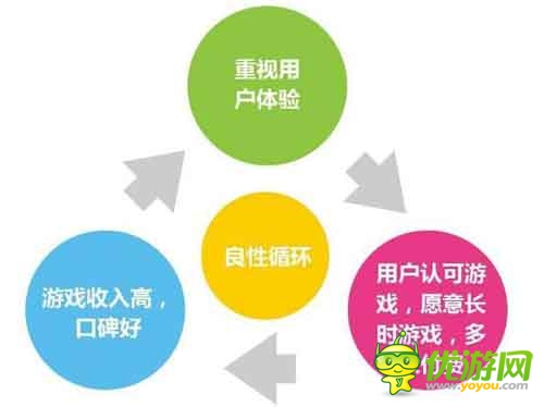 愛游戲6月手游數(shù)據(jù)報告：計費點如何設(shè)計更合理