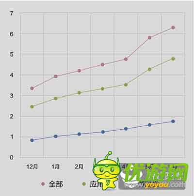 酷傳2014上半年國(guó)內(nèi)安卓APP數(shù)據(jù)報(bào)告