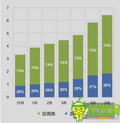 酷傳2014上半年國(guó)內(nèi)安卓APP數(shù)據(jù)報(bào)告