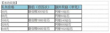 視覺盛宴《炫斗女神》強力預(yù)測