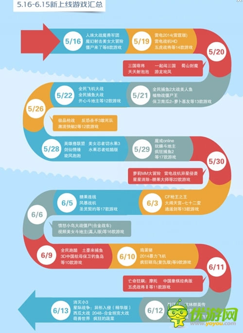 中移動和游戲6月數據報告：射擊類新游表現(xiàn)搶眼