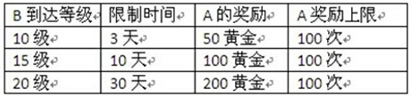 我們是好基友《中國(guó)小伙伴》好友系統(tǒng)盡在掌握