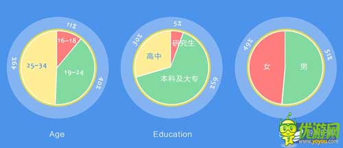 六大手機廠家聯(lián)合游戲首發(fā) 爭搶內(nèi)容還是渠道之戰(zhàn)？