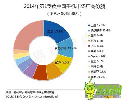 六大手機廠家聯(lián)合游戲首發(fā) 爭搶內(nèi)容還是渠道之戰(zhàn)？