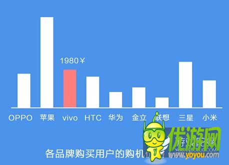 六大手機廠家聯(lián)合游戲首發(fā) 爭搶內(nèi)容還是渠道之戰(zhàn)？