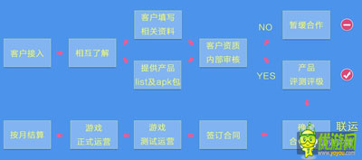 六大手機廠家聯(lián)合游戲首發(fā) 爭搶內(nèi)容還是渠道之戰(zhàn)？
