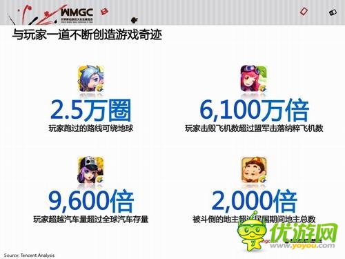 騰訊王波：騰訊移動(dòng)游戲平臺(tái)已成國民級(jí)娛樂平臺(tái)