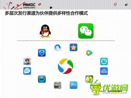 騰訊王波：騰訊移動(dòng)游戲平臺(tái)已成國民級(jí)娛樂平臺(tái)