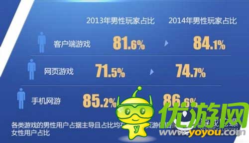 2014百度風云榜發(fā)布:大數(shù)據(jù)洞察游戲業(yè)