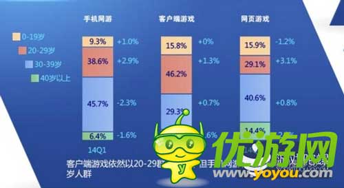 2014百度風云榜發(fā)布:大數(shù)據(jù)洞察游戲業(yè)
