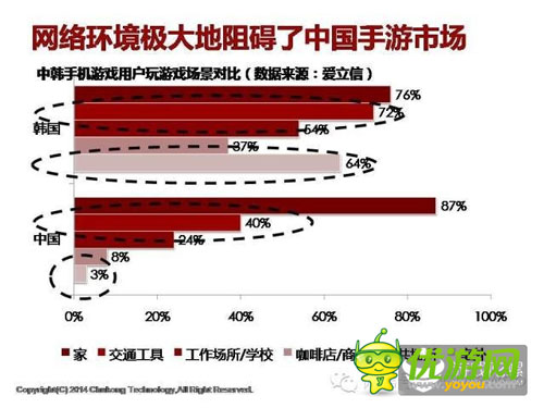 中國手機(jī)游戲市場(chǎng)規(guī)模天花板是多少