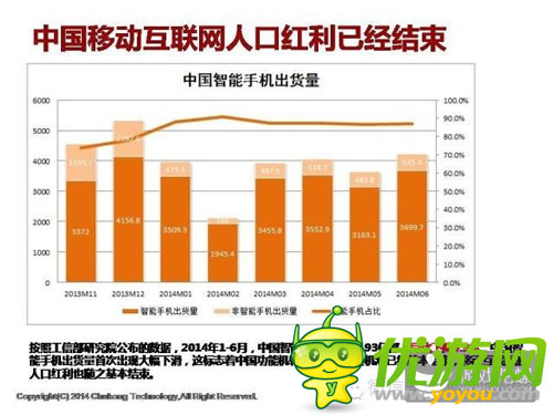中國手機(jī)游戲市場(chǎng)規(guī)模天花板是多少