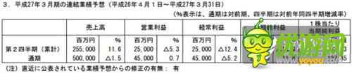 BNGI上調(diào)財測：手游及IP事業(yè)進展順利