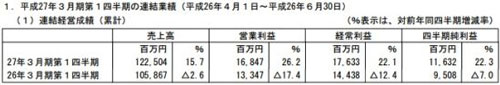 BNGI上調(diào)財測：手游及IP事業(yè)進展順利