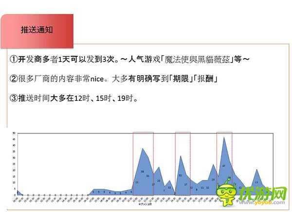 亞洲重點手游市場收入數(shù)據(jù)與產(chǎn)品趨勢分析