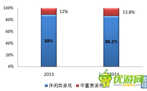 樂逗游戲IPO財務研報：游戲收入去年增長12.5倍