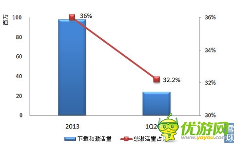 樂逗游戲IPO財(cái)務(wù)研報(bào)：游戲收入去年增長12.5倍