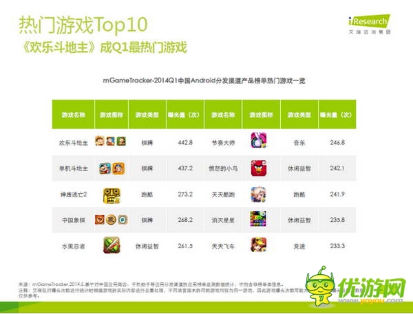 那些年，被騰訊“斃掉”的游戲