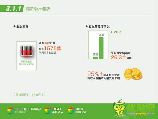 360平臺Q2 App報(bào)告分析：手游盜版泛濫成災(zāi)