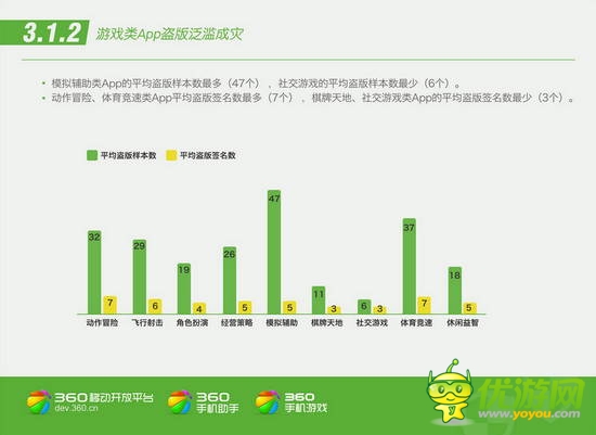 360平臺Q2 App報(bào)告分析：手游盜版泛濫成災(zāi)