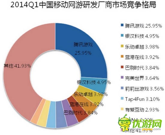 2014全球移動(dòng)游戲產(chǎn)業(yè)白皮書(shū)