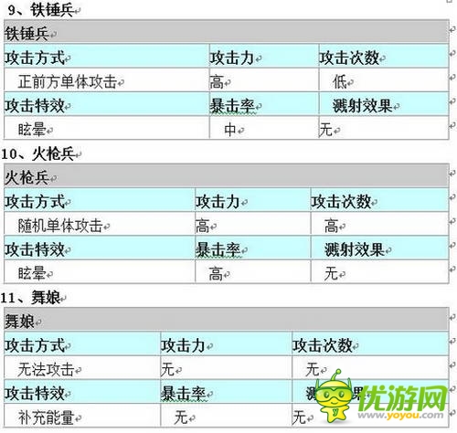 控場才是王道？《愛消魂》排兵布陣不傳之秘