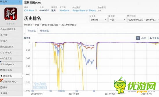劃屏狂斬! 經(jīng)典續(xù)作《狂斬三國2》8月20日強勢來襲