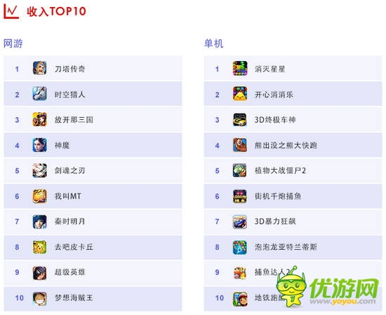 百度移動游戲7月手游數(shù)據(jù)報(bào)告