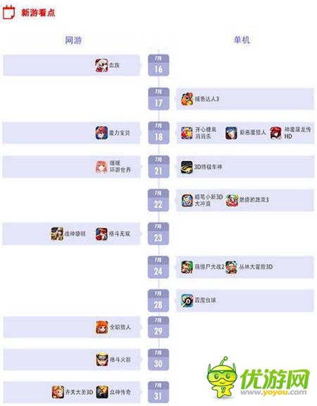 百度移動游戲7月手游數(shù)據(jù)報(bào)告