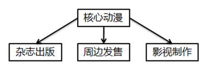 IP為王的時代來了，可事實是這樣嗎？