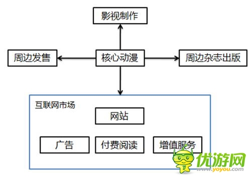 IP為王的時代來了，可事實是這樣嗎？
