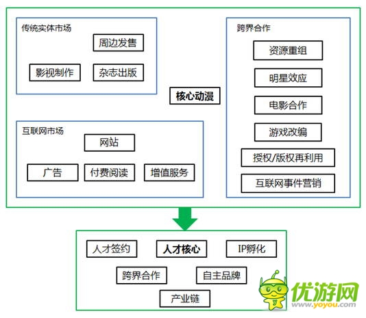 IP為王的時代來了，可事實是這樣嗎？
