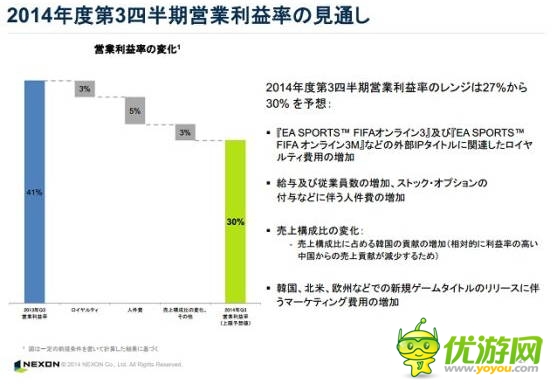 NEXONQ2財(cái)報(bào):中國(guó)區(qū)收益走低 同比下降22%